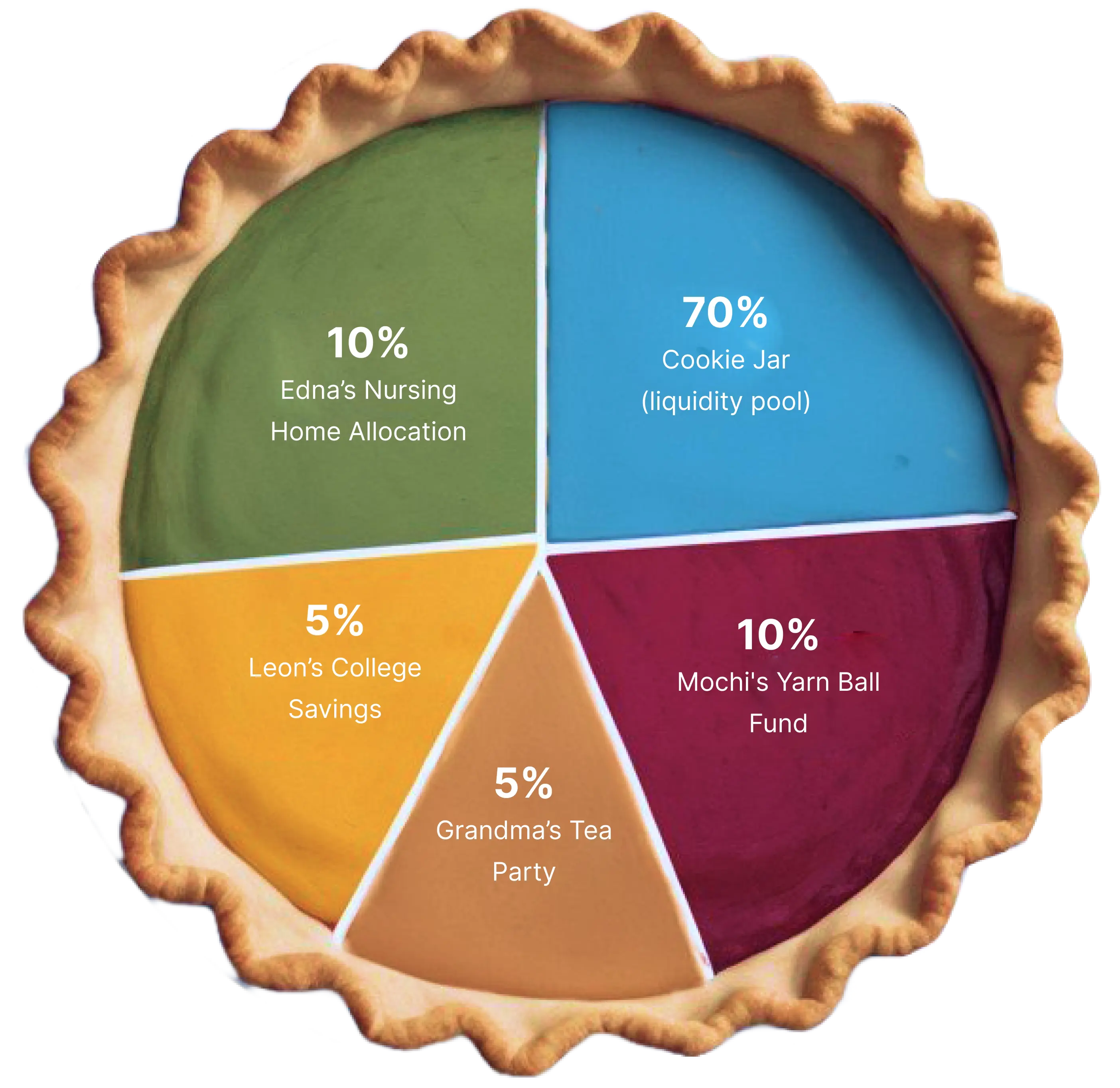 tokenomics-pie